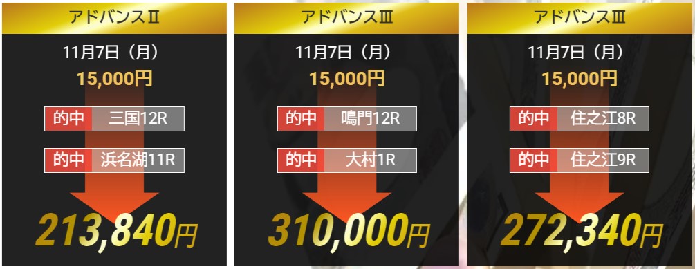 アドバンスの的中実績